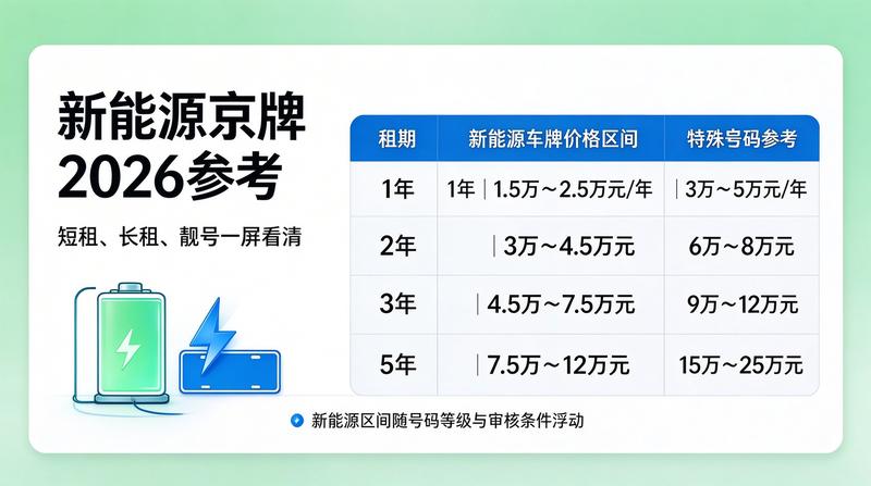 新能源汽车补贴政策对租赁市场的影响