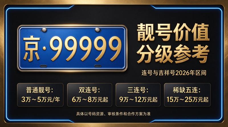 北京指标租赁咨询服务现场